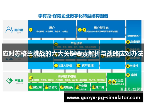 应对苏格兰挑战的六大关键要素解析与战略应对办法