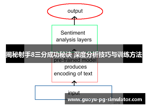 揭秘射手8三分成功秘诀 深度分析技巧与训练方法