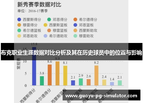 布克职业生涯数据对比分析及其在历史球员中的位置与影响