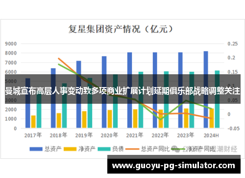 曼城宣布高层人事变动致多项商业扩展计划延期俱乐部战略调整关注