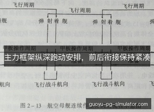主力框架纵深跑动安排，前后衔接保持紧凑